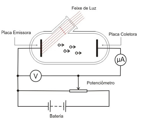 Sensor Fotoelétrico
